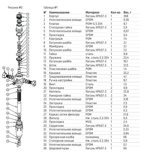 ФИЛЬТР СЕТЧАТЫЙ T-ОБРАЗНЫЙ ЛАТУНЬ ДУ 15 РУ16 G1/2" НР BENARMO ФИЛЬТР СЕТЧАТЫЙ T-ОБРАЗНЫЙ ЛАТУНЬ ДУ 15 РУ16 G1/2" НР BENARMO Москва