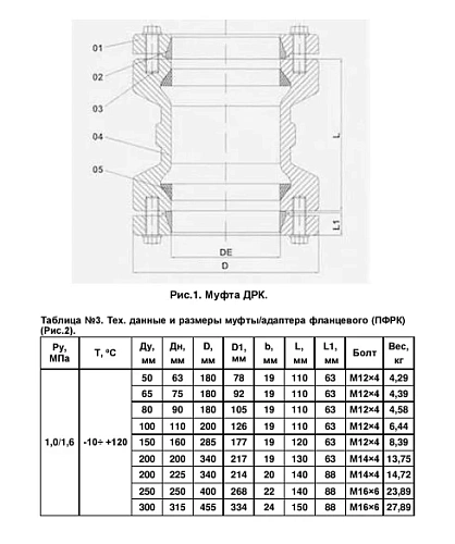 Муфта чугунная соединительная для ПЭ труб ДРК-Е Benarmo Ру10/16 Муфта чугунная соединительная для ПЭ труб ДРК-Е Benarmo Ру10/16 Москва