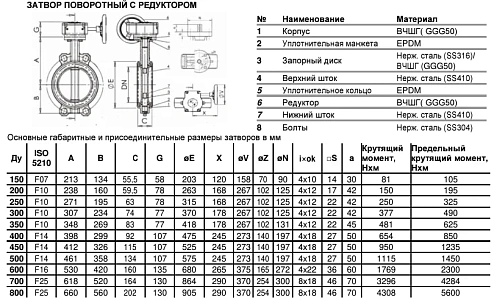 Затвор дисковый поворотный межфланцевый чугунный с нержавеющим диском манжета NBR с редуктором Benarmo Ду150-400 Ру16 Затвор дисковый поворотный межфланцевый чугунный с нержавеющим диском манжета NBR с редуктором Benarmo Ду150-400 Ру16 Москва