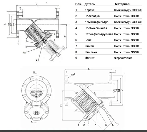 Фильтр магнитный Y-образный чугунный фланцевый Benarmo Ду50-200 Ру16 Фильтр магнитный Y-образный чугунный фланцевый Benarmo Ду50-200 Ру16 Москва