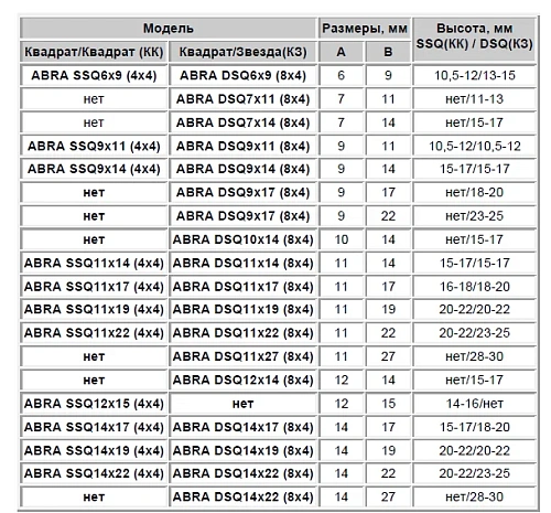 Переходники - адаптеры к штокам (Цена по запросу) Переходники - адаптеры к штокам (Цена по запросу) Москва