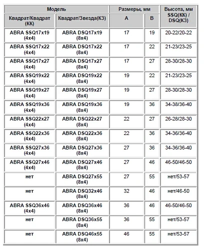 Переходники - адаптеры к штокам (Цена по запросу) Переходники - адаптеры к штокам (Цена по запросу) Москва